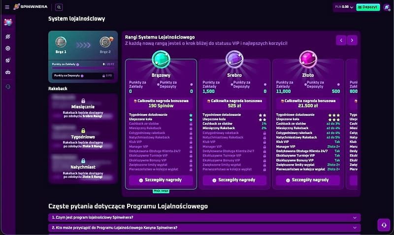 Kiedy lepiej grać bez bonusu Spinwinera